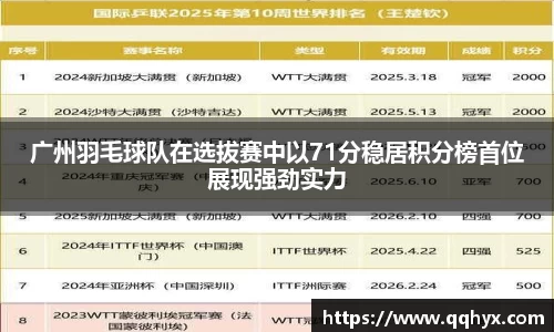 广州羽毛球队在选拔赛中以71分稳居积分榜首位展现强劲实力